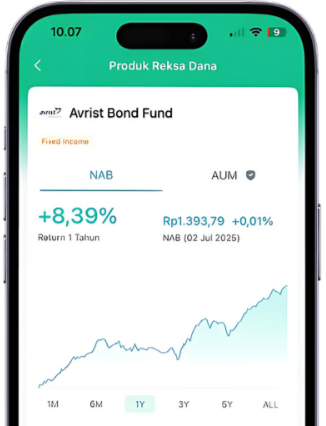 kinerja reksa dana pendapatan tetap avrist bond fund