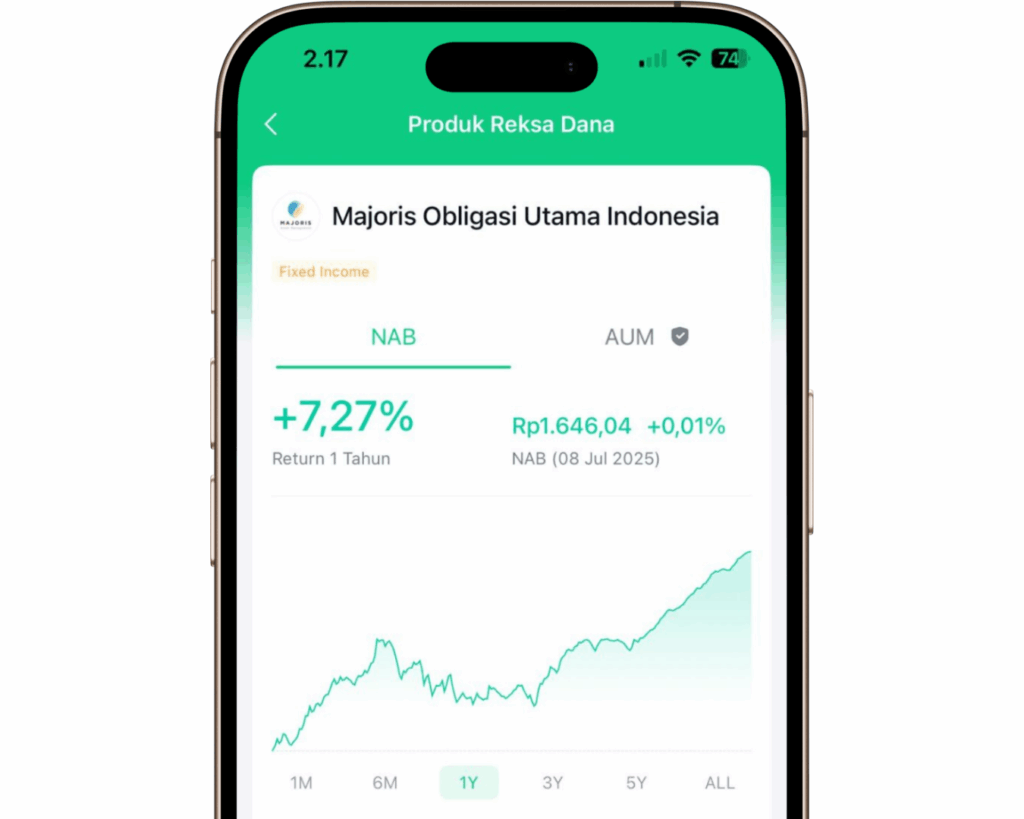 kinerja imbal hasil majoris obligasi utama indonesia