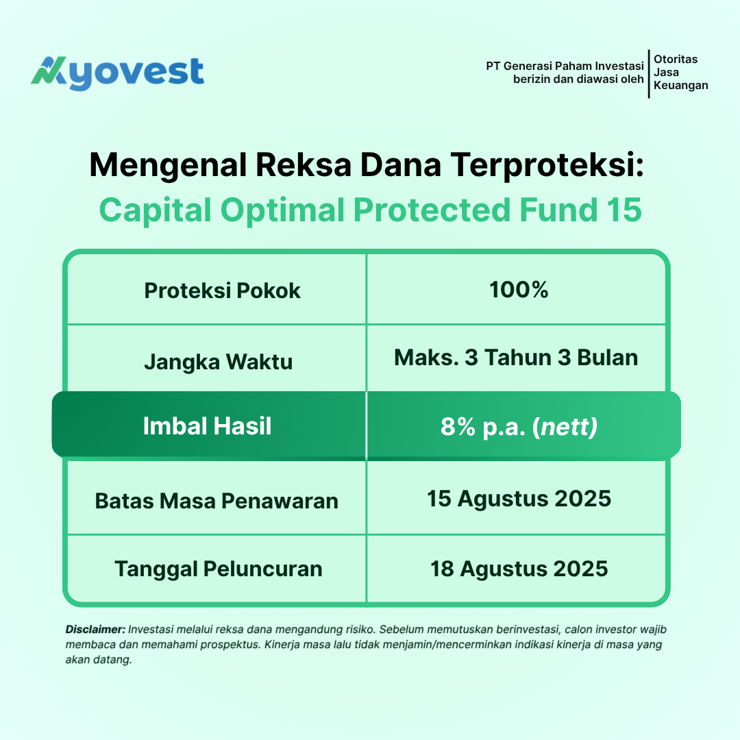 capital optimal protected fund 15