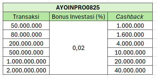 tabel simulasi promo investor premium