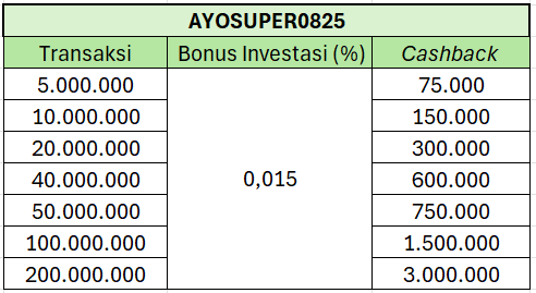 tabel simulasi promo regular