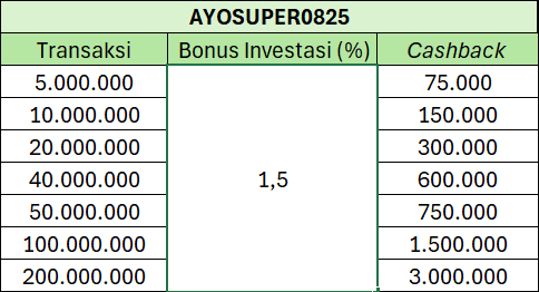 tabel simulasi AYOSUPER0825 promo reguler