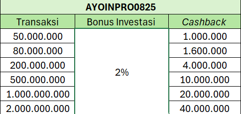 tabel simulasi promo investor premium