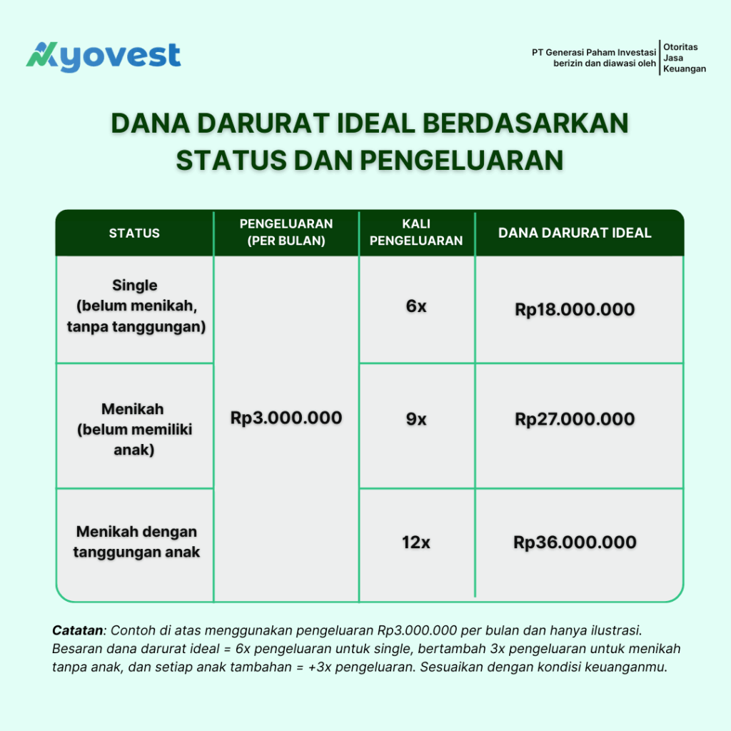 indikator dana darurat financial check up