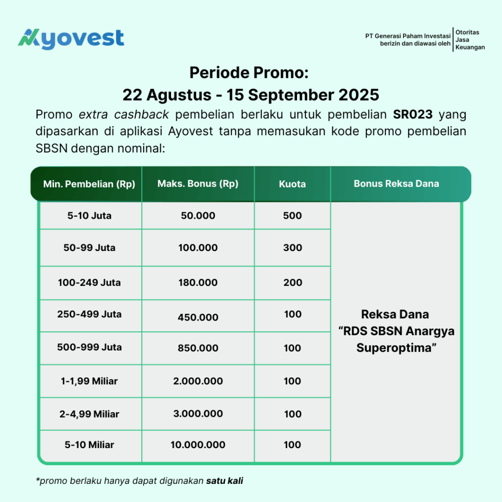 Promo SBSN SR023