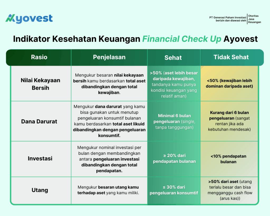 indikator kesehatan keuangan financial check up