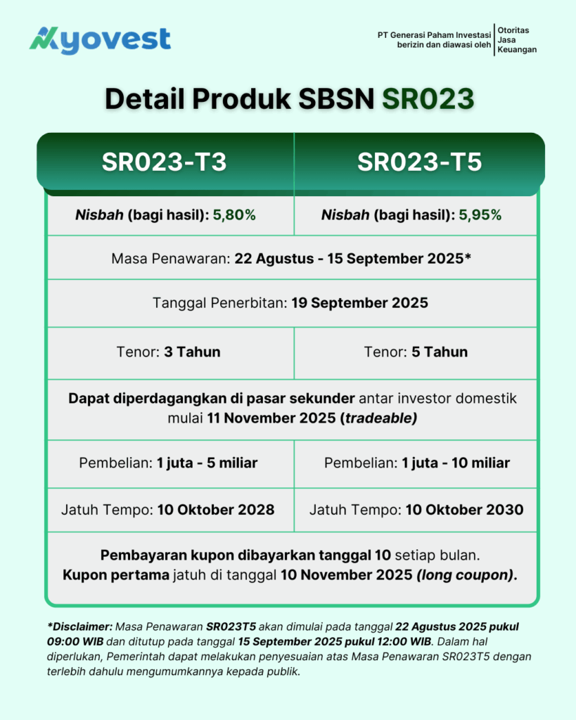Detail SBSN SR023