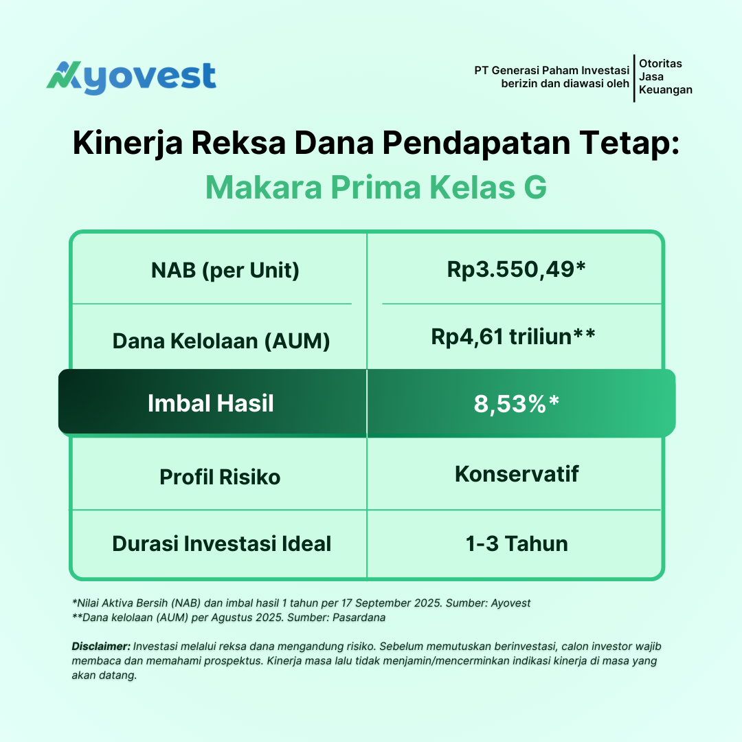 BI-Rate Turun Jadi 4,75%! Saat yang Tepat Investasi di Reksa Dana Pendapatan Tetap