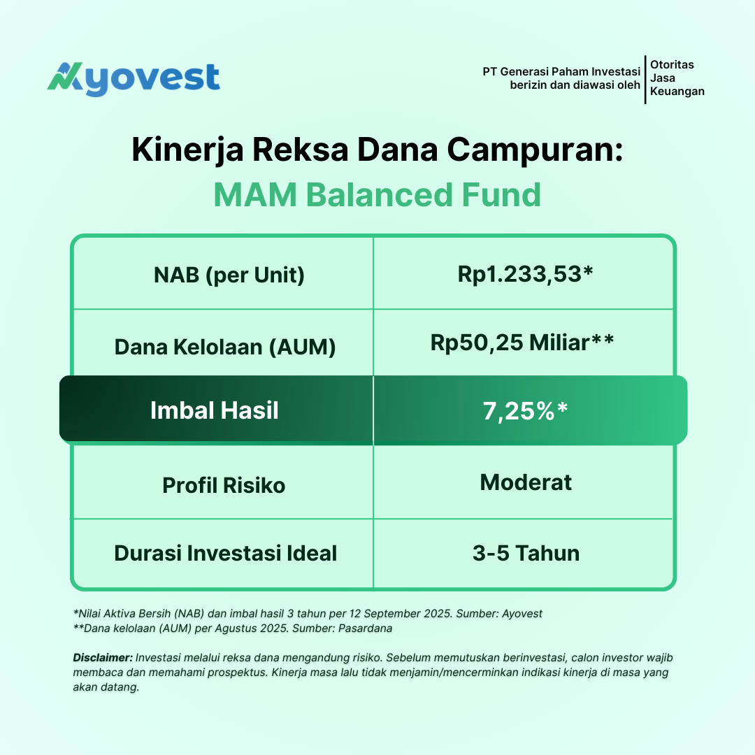 Kinerja Reksa Dana Campuran Ayovest MAM Balanced Fund