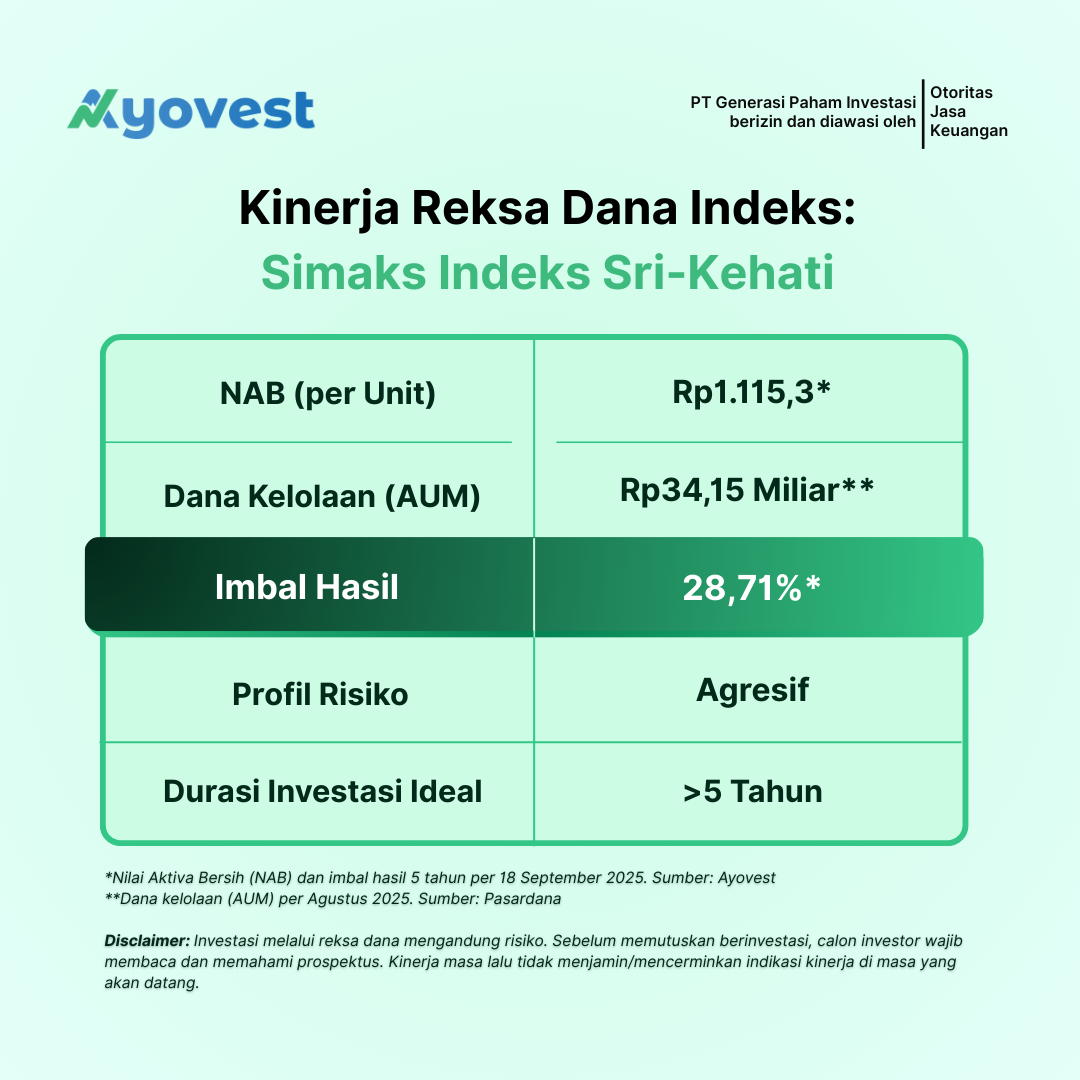 kinerja reksa dana indeks simas indeks sri kehati