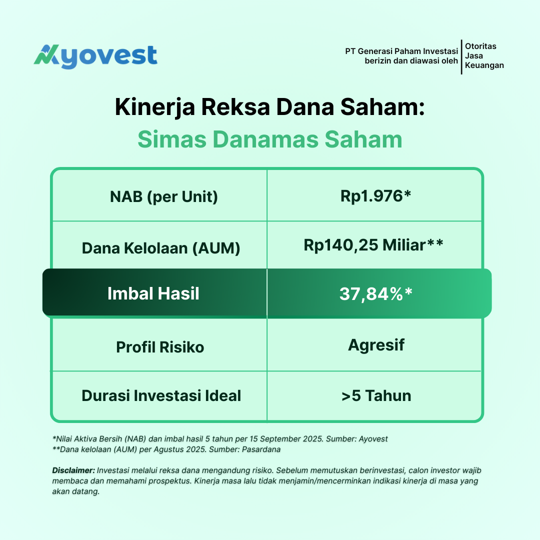 reksa dana saham simas danamas saham