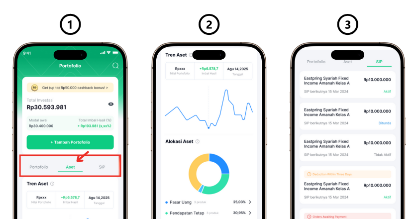 Step 3: Portofolio Overview