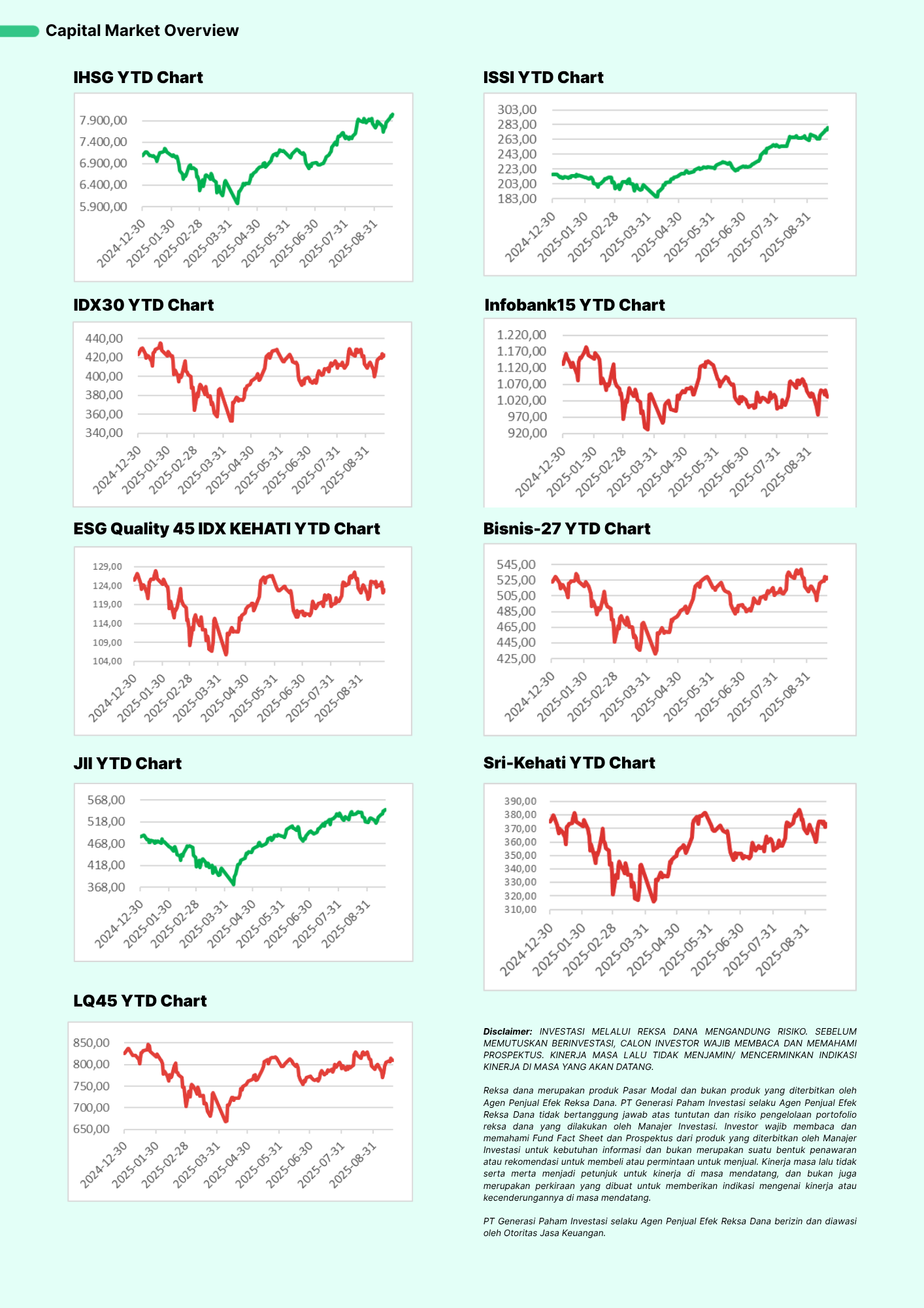 capital market overview IHSG 23 Sep 2025