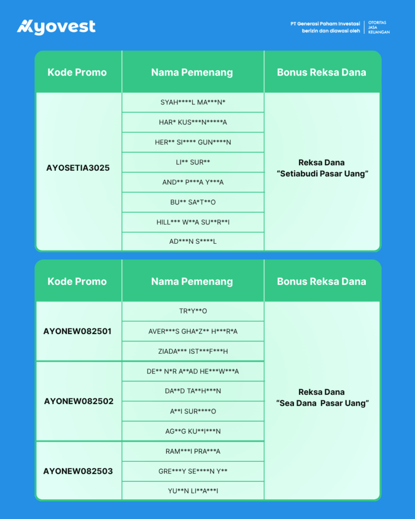daftar nama pemenang promo reksa dana AYOSETIA3025 dan AYONEW0825 di Ayovest