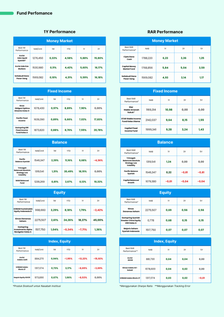 Imbal hasil performance 6-10 Okt 2025