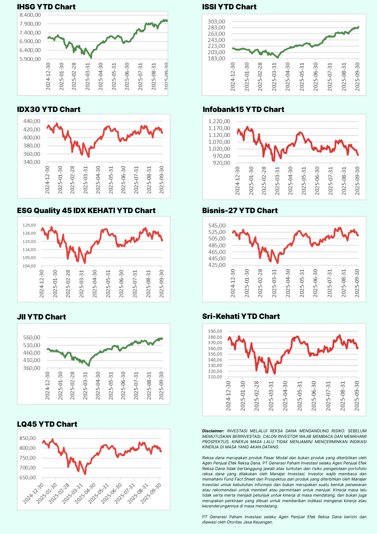 Capital Market Overview Ayovest Weekly Market Insight