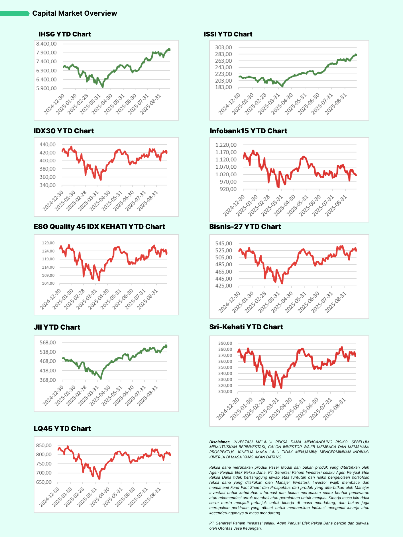 Capital Market Overview: IHSG