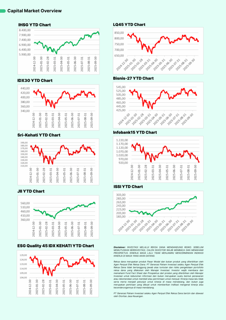 capital market overview ayovest weekly market insight pasar global di tengah badai politik