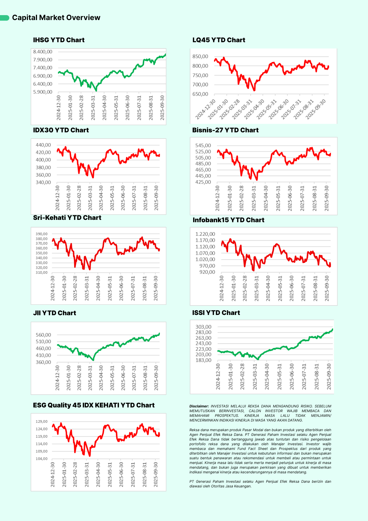 Capital Market perfomance 6-10 Okt 2025