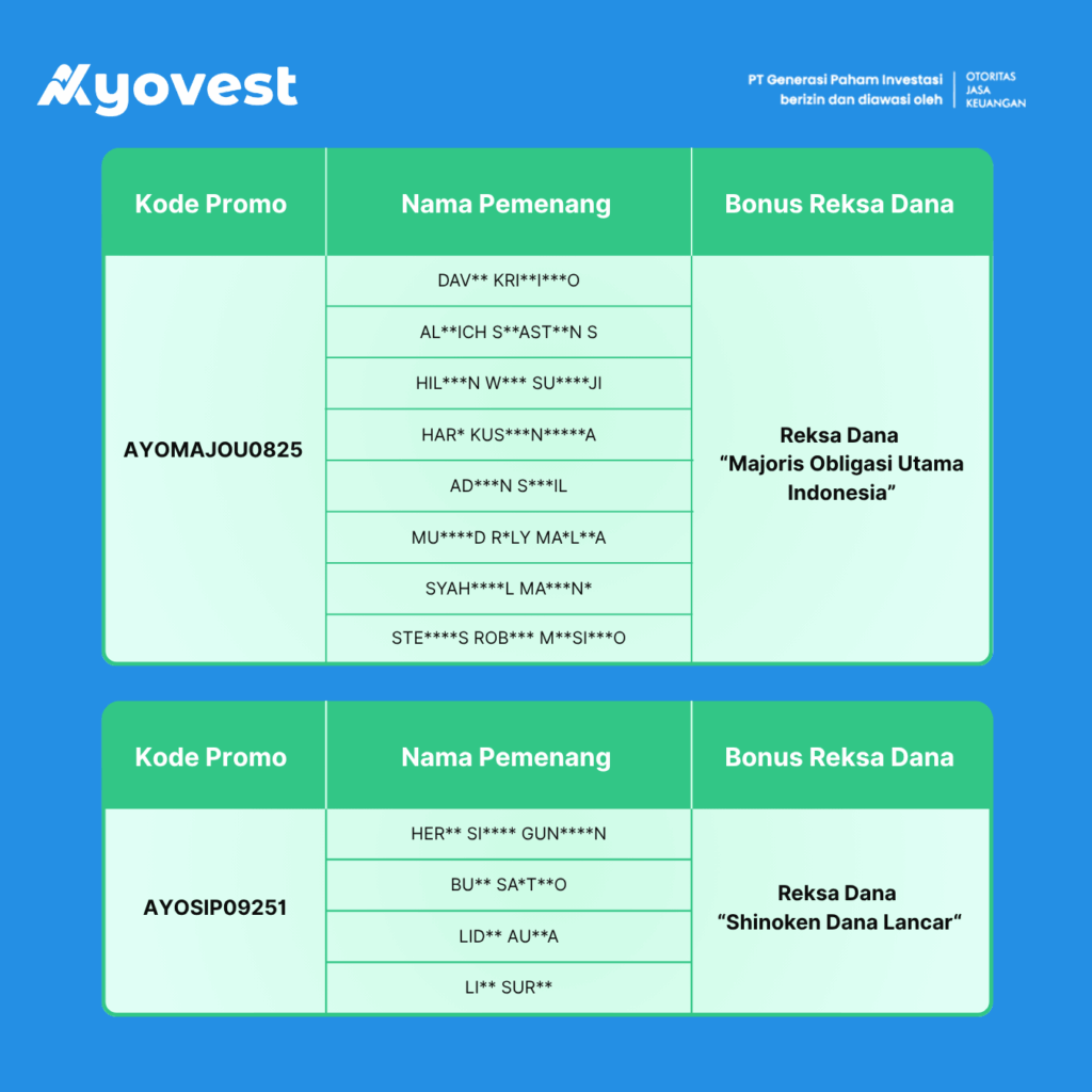 pemenang promo AYOMAJOU0825 dan AYOSIP09251