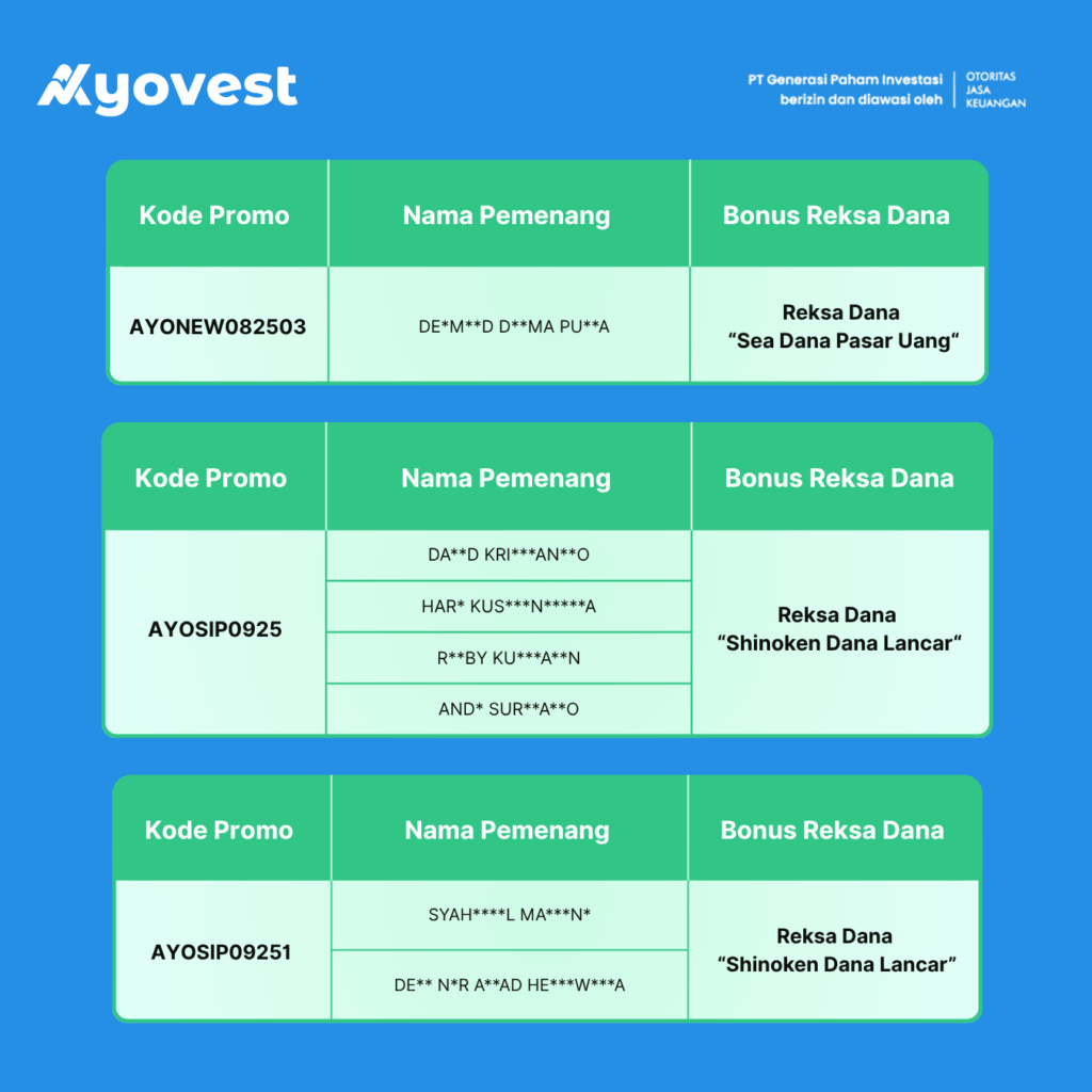 daftar pemenang promo reksa dana ayovest AYONEW08250 dan AYOSIP0925, AYOSIP09251
