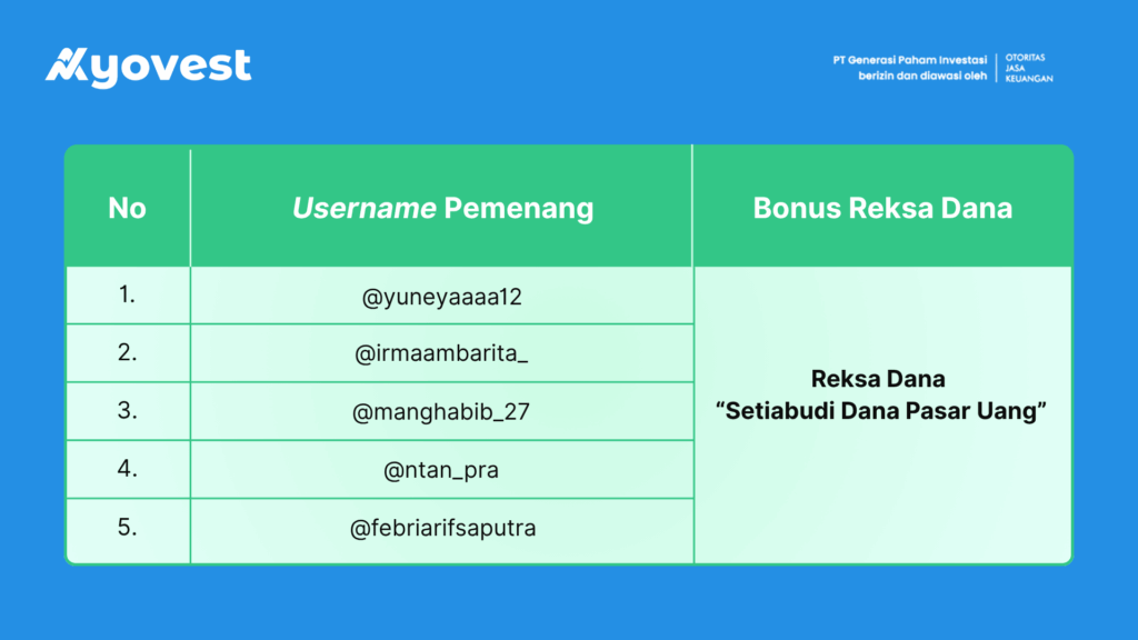 Pemenang AyoInvestasiGames
