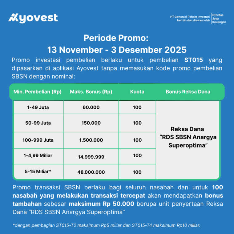 Beli ST015 di Ayovest, Dapat Bonus Investasi hingga Rp48 Juta! - Ayovest
