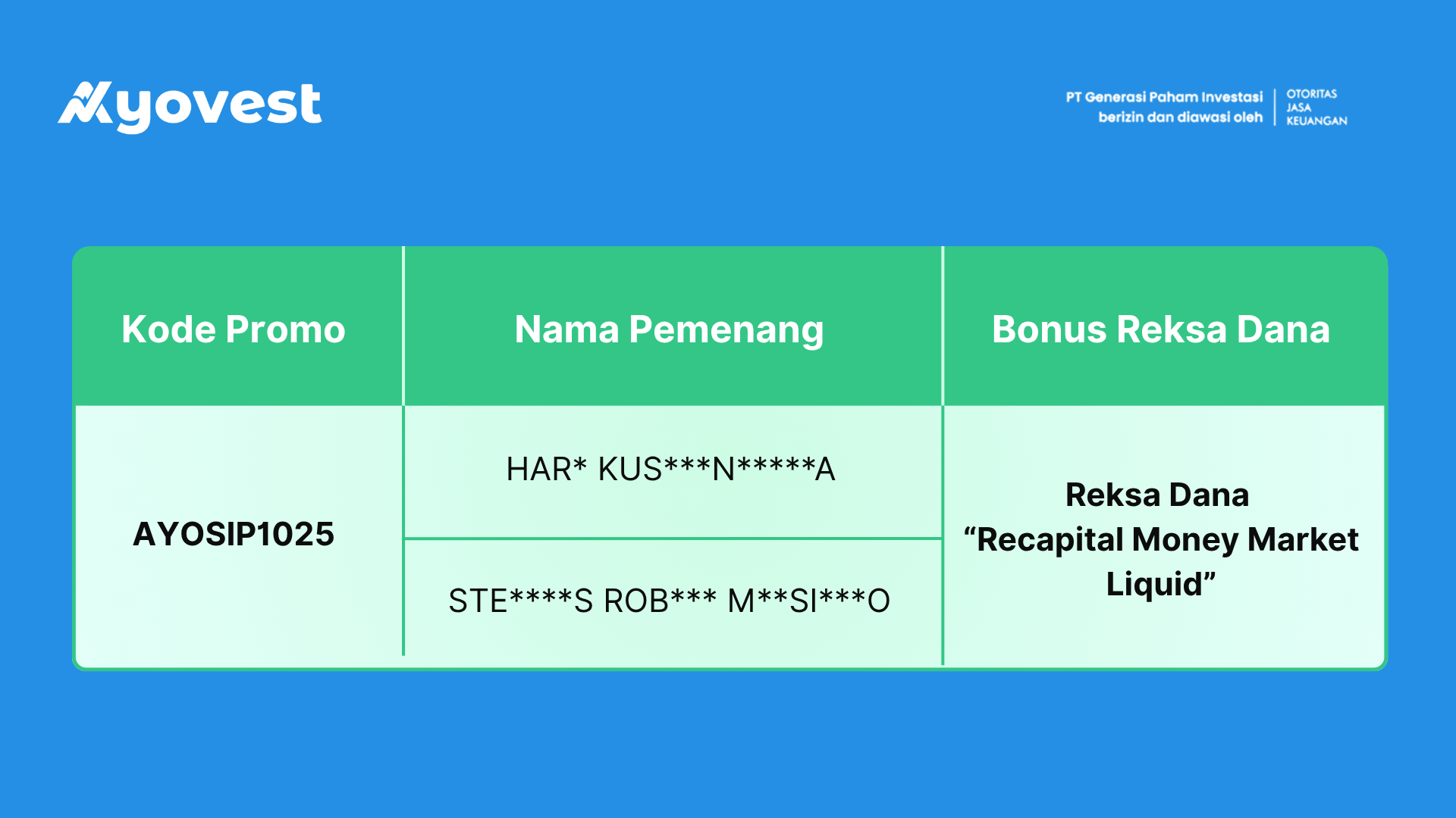 pemenang promo reksa dana Ayovest AYOSIP1025