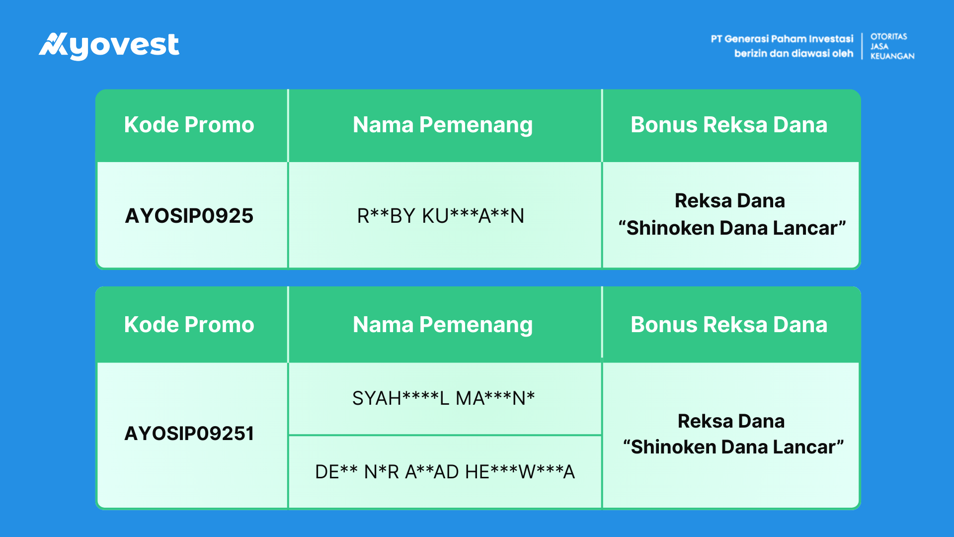 pemenang promo AYOSIP0925 dan AYOSIP09251 Ayovest