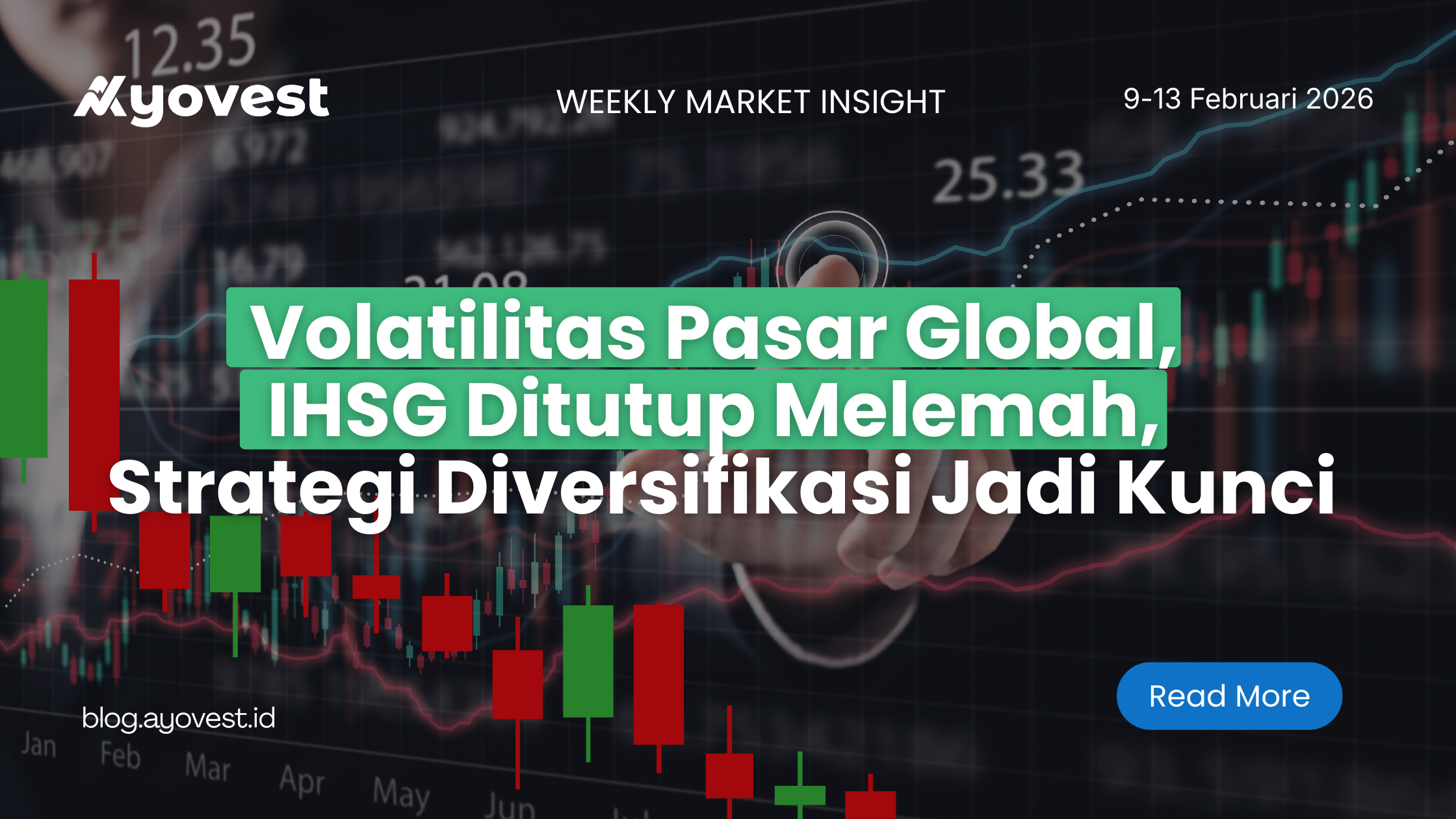 ayovest's weekly market insight volatilitas pasar global