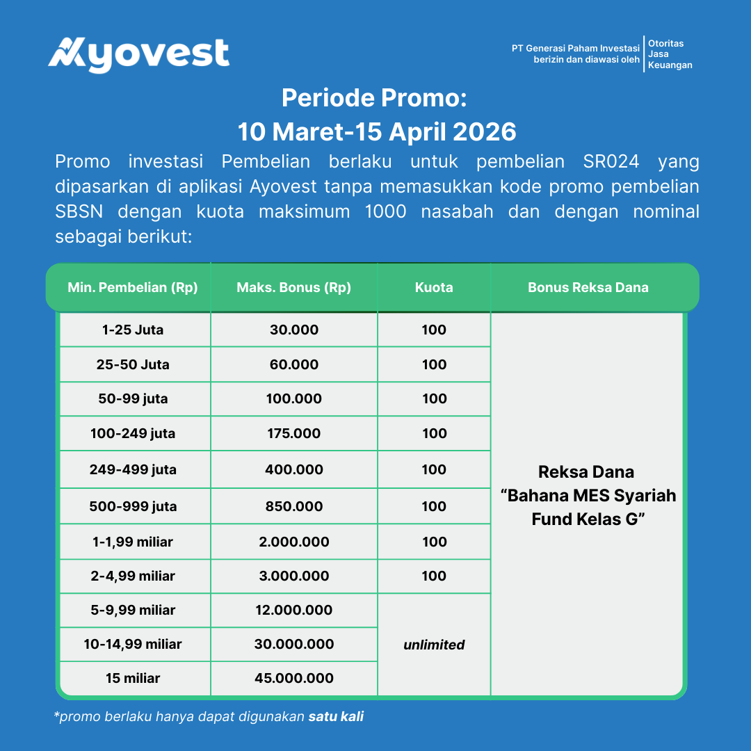 syarat dan ketentuan promo sukuk ritel SR024 Ayovest
