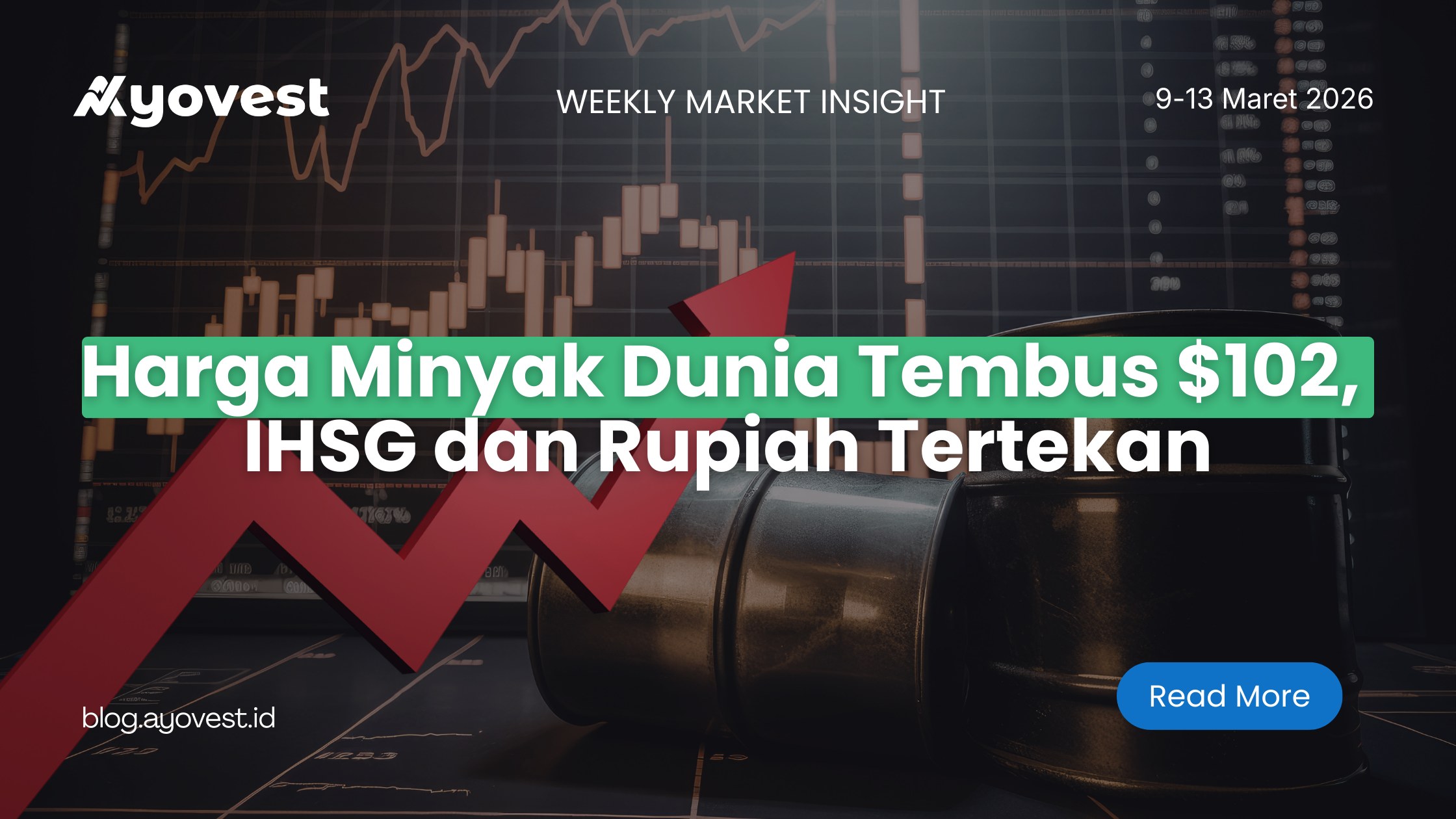 Harga Minyak Dunia Tembus $102, IHSG dan Rupiah Tertekan
