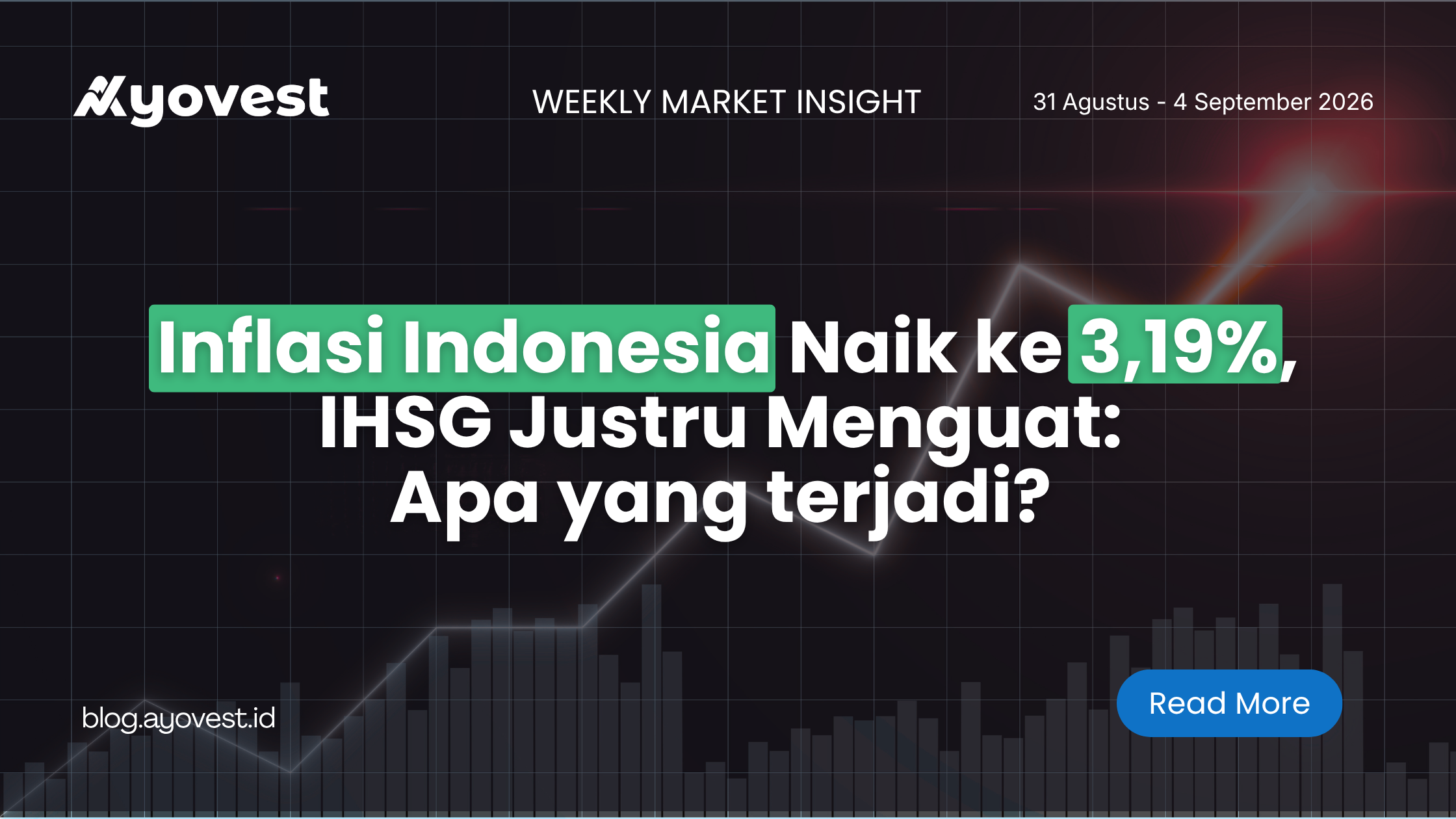 Inflasi Indonesia Naik ke 3,19%, IHSG Justru Menguat: Apa yang terjadi?